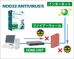 �Z�L�����e�B�@�E�B���X�@�΍�